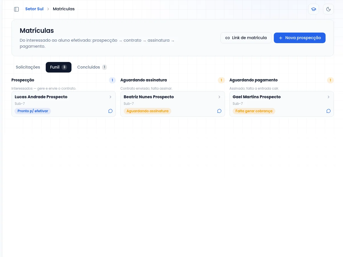 Funil de matrículas com as colunas prospecção, aguardando assinatura e aguardando pagamento